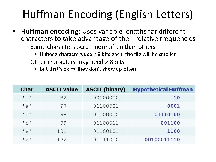 Huffman Encoding (English Letters) • Huffman encoding: Uses variable lengths for different characters to