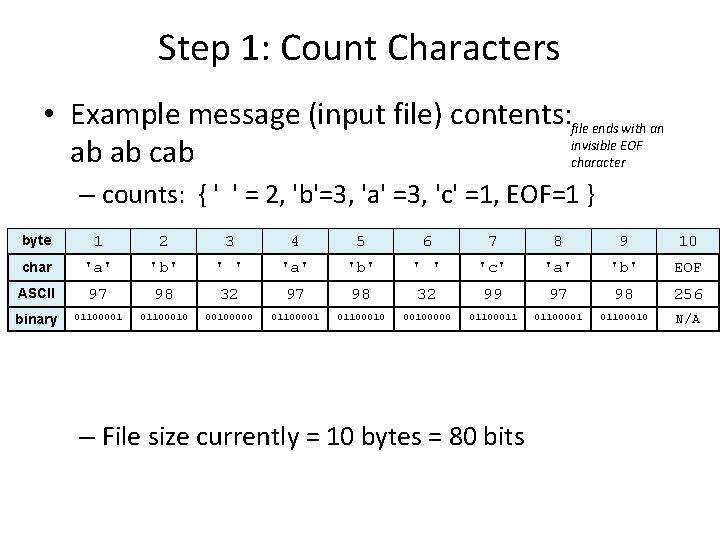 Step 1: Count Characters • Example message (input file) contents: file ends with an