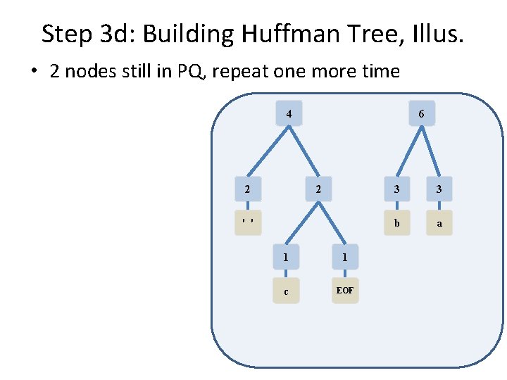 Step 3 d: Building Huffman Tree, Illus. • 2 nodes still in PQ, repeat