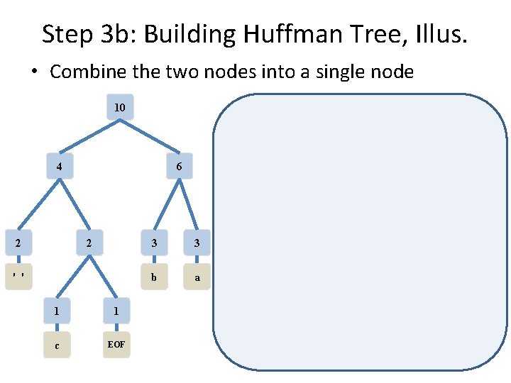 Step 3 b: Building Huffman Tree, Illus. • Combine the two nodes into a