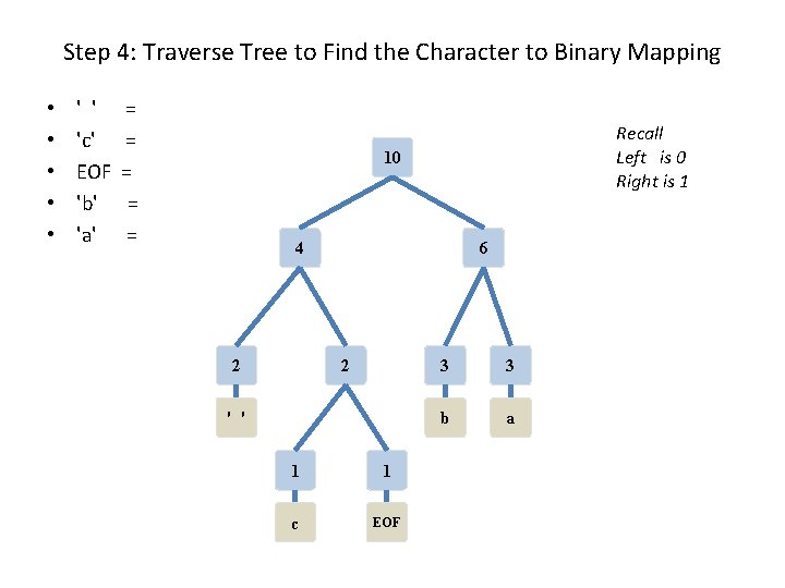 Step 4: Traverse Tree to Find the Character to Binary Mapping • • •