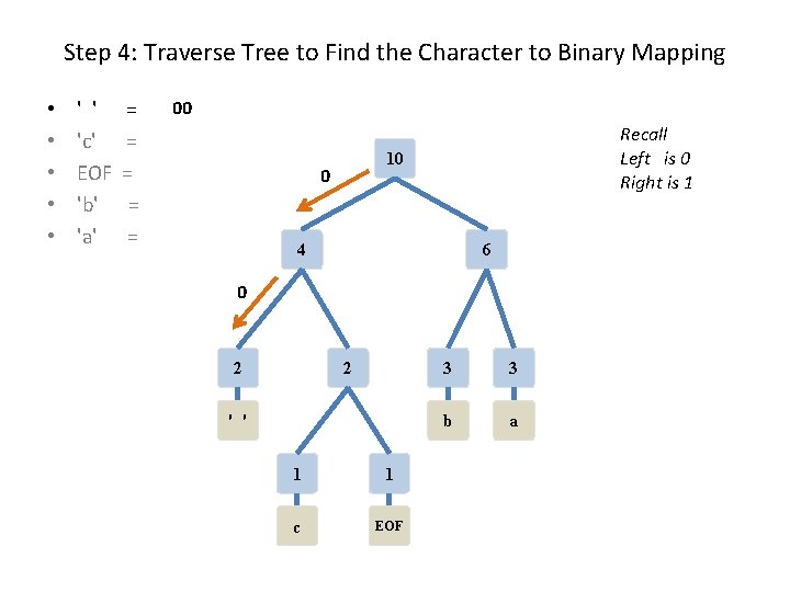 Step 4: Traverse Tree to Find the Character to Binary Mapping • • •