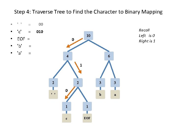 Step 4: Traverse Tree to Find the Character to Binary Mapping • • •