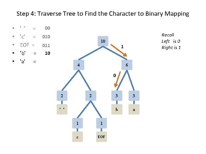 Step 4: Traverse Tree to Find the Character to Binary Mapping • • •