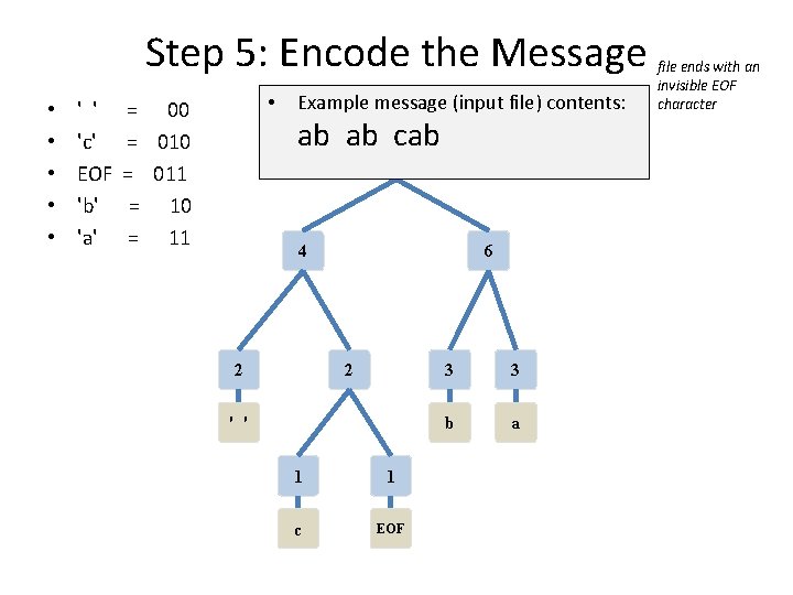 Step 5: Encode the Message • • • ' ' 'c' EOF 'b' 'a'