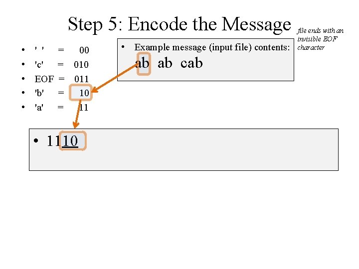 Step 5: Encode the Message • • • ' ' 'c' EOF 'b' 'a'