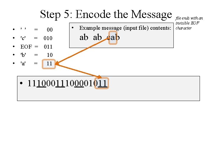 Step 5: Encode the Message • • • ' ' 'c' EOF 'b' 'a'
