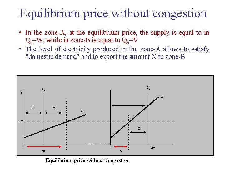 Equilibrium price without congestion • In the zone-A, at the equilibrium price, the supply