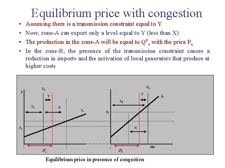 Equilibrium price with congestion • • Assuming there is a transmission constraint equal to