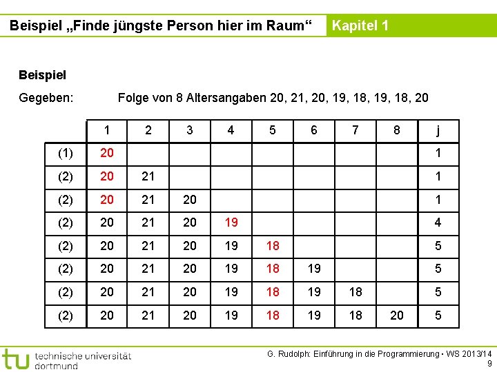 Beispiel „Finde jüngste Person hier im Raum“ Kapitel 1 Beispiel Gegeben: Folge von 8