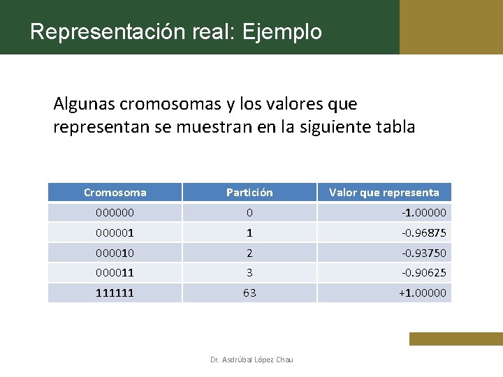 Representación real: Ejemplo Algunas cromosomas y los valores que representan se muestran en la