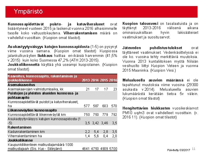 Ympäristö Kunnossapidettävät puistoja katuviheralueet ovat lisääntyneet vuoteen 2015 ja laskenut vuonna 2016 alhaisimmalle tasolle