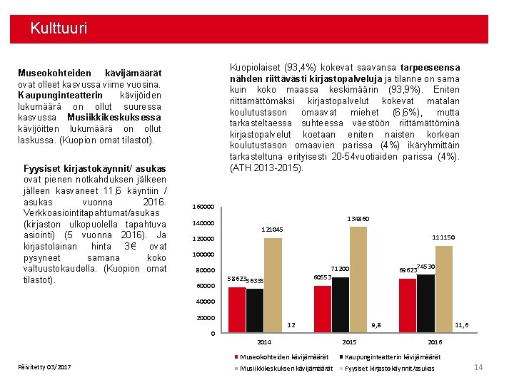 Kulttuuri Kuopiolaiset (93, 4%) kokevat saavansa tarpeeseensa nähden riittävästi kirjastopalveluja ja tilanne on sama