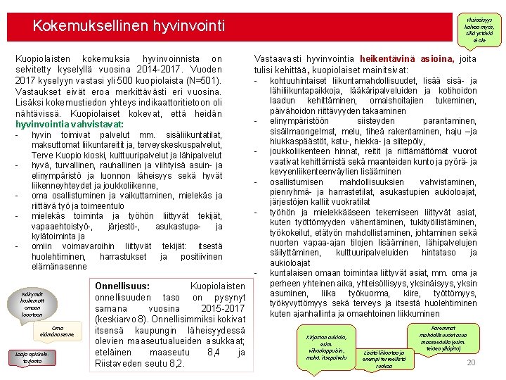 Yksinäisyys kalvaa myös, sillä ystäviä ei ole Kokemuksellinen hyvinvointi Kuopiolaisten kokemuksia hyvinvoinnista on selvitetty