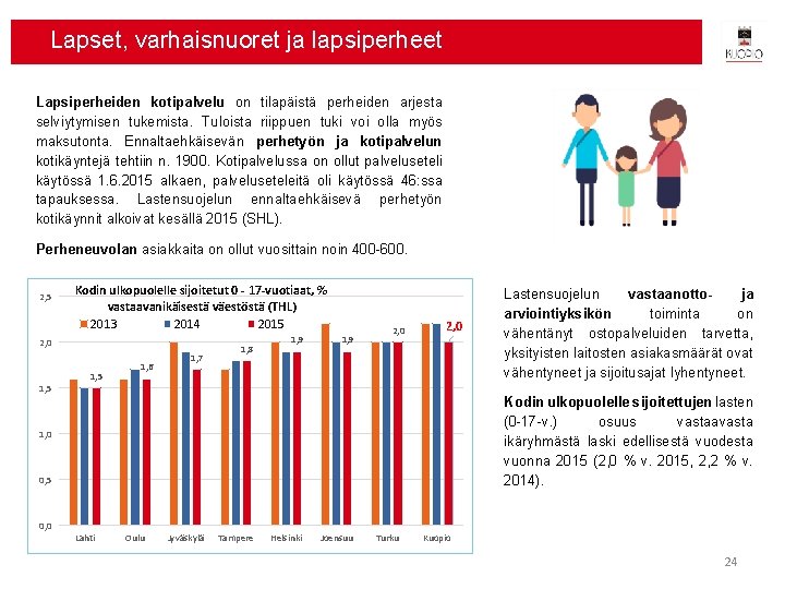 Lapset, varhaisnuoret ja lapsiperheet Lapsiperheiden kotipalvelu on tilapäistä perheiden arjesta selviytymisen tukemista. Tuloista riippuen