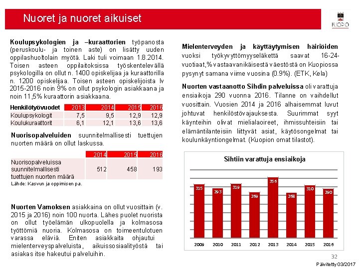 Nuoret ja nuoret aikuiset Koulupsykologien ja –kuraattorien työpanosta (peruskoulu- ja toinen aste) on lisätty