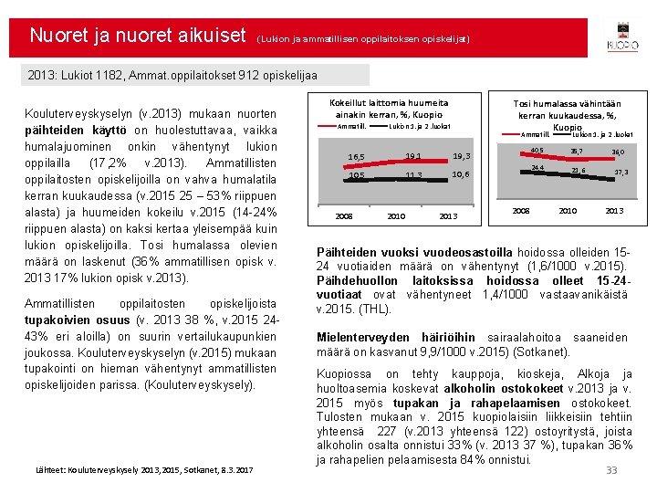 Nuoret ja nuoret aikuiset (Lukion ja ammatillisen oppilaitoksen opiskelijat) 2013: Lukiot 1182, Ammat. oppilaitokset