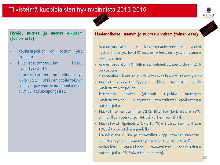 Tiivistelmä kuopiolaisten hyvinvoinnista 2013 -2016 Hyvää, nuoret ja nuoret aikuiset (toinen aste) - Koulutuspaikan