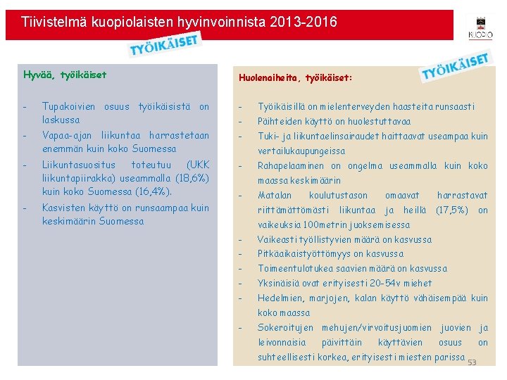 Tiivistelmä kuopiolaisten hyvinvoinnista 2013 -2016 Hyvää, työikäiset Huolenaiheita, työikäiset: - Tupakoivien osuus työikäisistä on