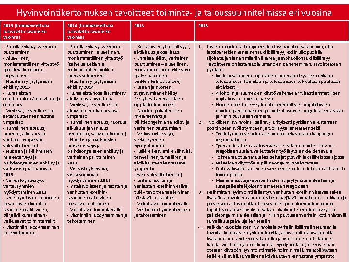 Hyvinvointikertomuksen tavoitteet toiminta- ja taloussuunnitelmissa eri vuosina 2013 (tummennettuna painotettu tavoite ko vuonna) 2014