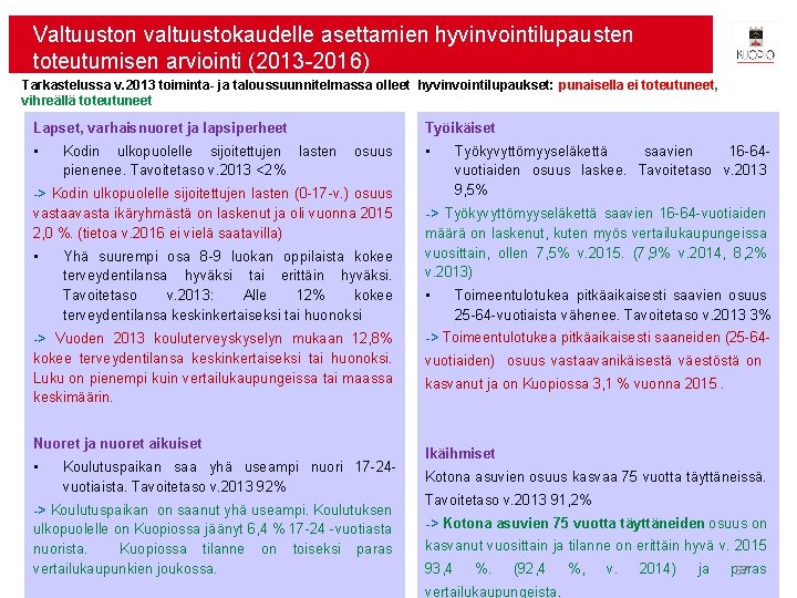 Valtuuston valtuustokaudelle asettamien hyvinvointilupausten toteutumisen arviointi (2013 -2016) Tarkastelussa v. 2013 toiminta- ja taloussuunnitelmassa