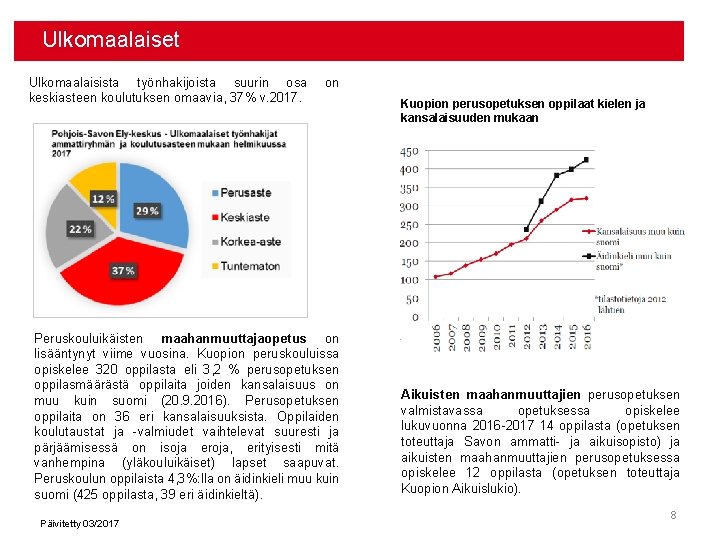 Ulkomaalaiset Ulkomaalaisista työnhakijoista suurin osa keskiasteen koulutuksen omaavia, 37% v. 2017. on Kuopion perusopetuksen