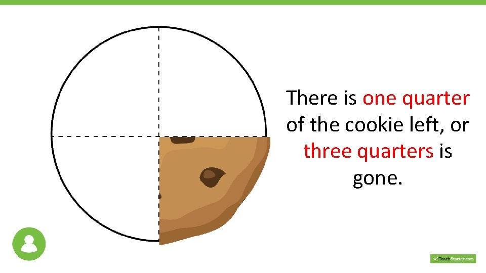 There is one quarter of the cookie left, or three quarters is gone. 