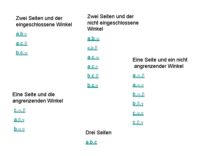 Zwei Seiten und der eingeschlossene Winkel a, b, g a, c, b b, c,