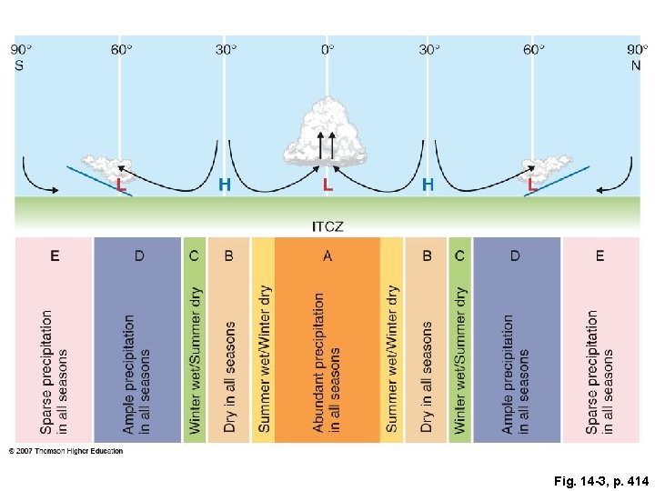 Fig. 14 -3, p. 414 