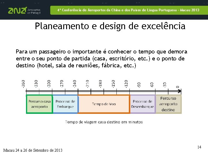 4ª Conferência de Aeroportos da China e dos Países de Língua Portuguesa – Macau