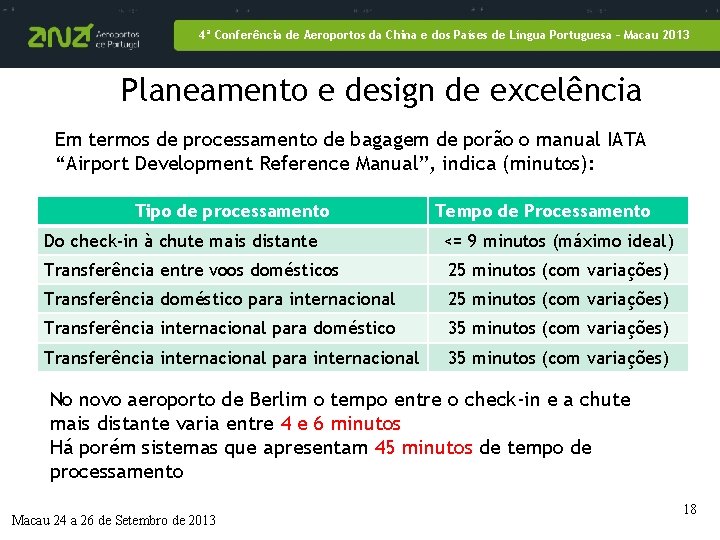 4ª Conferência de Aeroportos da China e dos Países de Língua Portuguesa – Macau