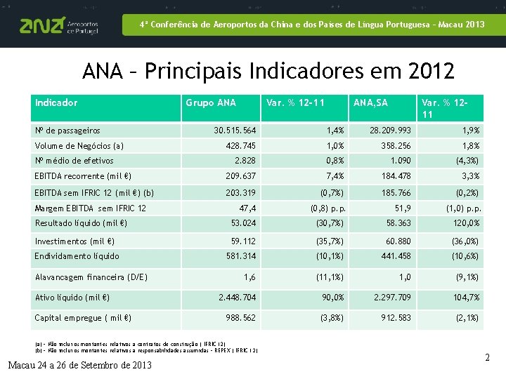 4ª Conferência de Aeroportos da China e dos Países de Língua Portuguesa – Macau