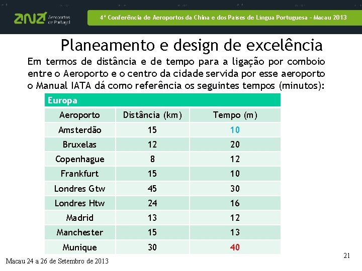 4ª Conferência de Aeroportos da China e dos Países de Língua Portuguesa – Macau