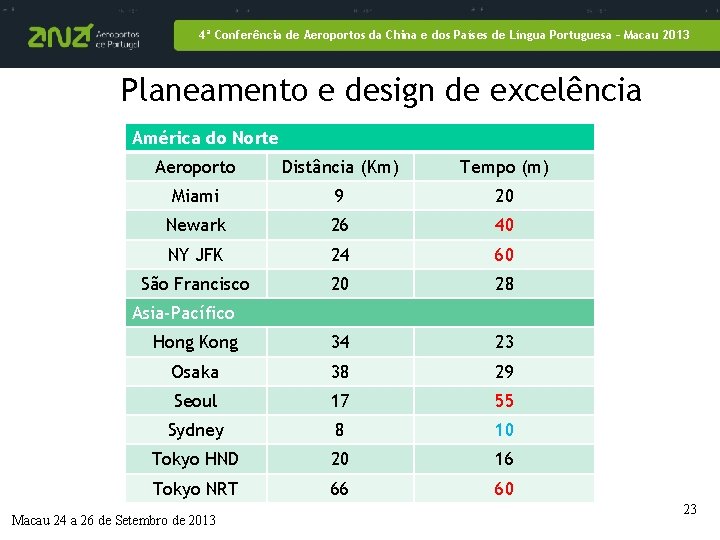 4ª Conferência de Aeroportos da China e dos Países de Língua Portuguesa – Macau