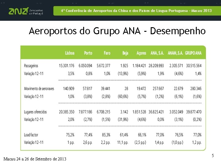 4ª Conferência de Aeroportos da China e dos Países de Língua Portuguesa – Macau