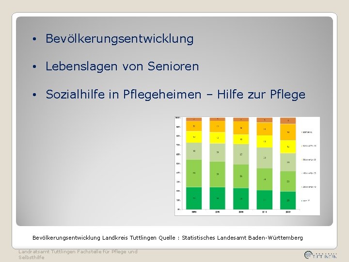  • Bevölkerungsentwicklung • Lebenslagen von Senioren • Sozialhilfe in Pflegeheimen – Hilfe zur