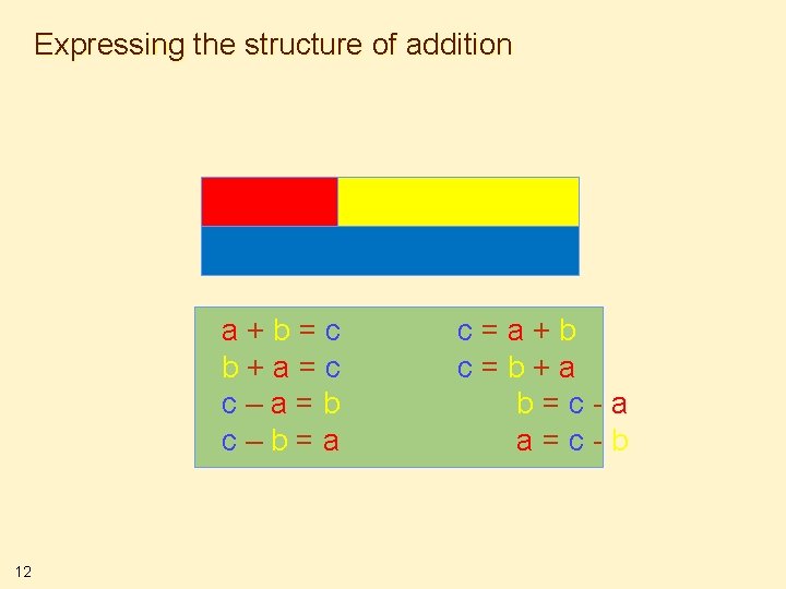 Expressing the structure of addition a+b=c b+a=c c–a=b c–b=a 12 c=a+b c=b+a b=c-a a=c-b