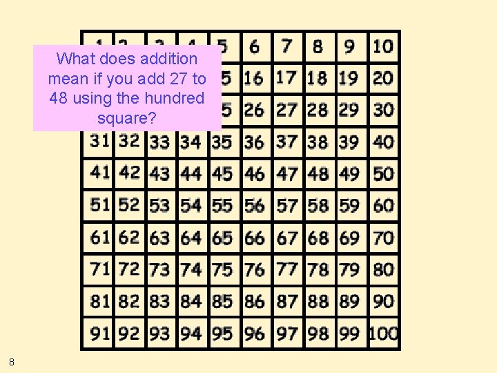 What does addition mean if you add 27 to 48 using the hundred square?