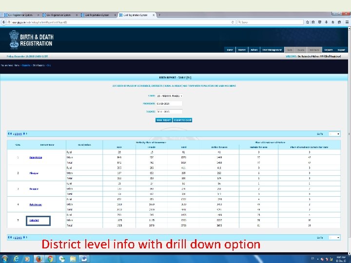 District level info with drill down option 