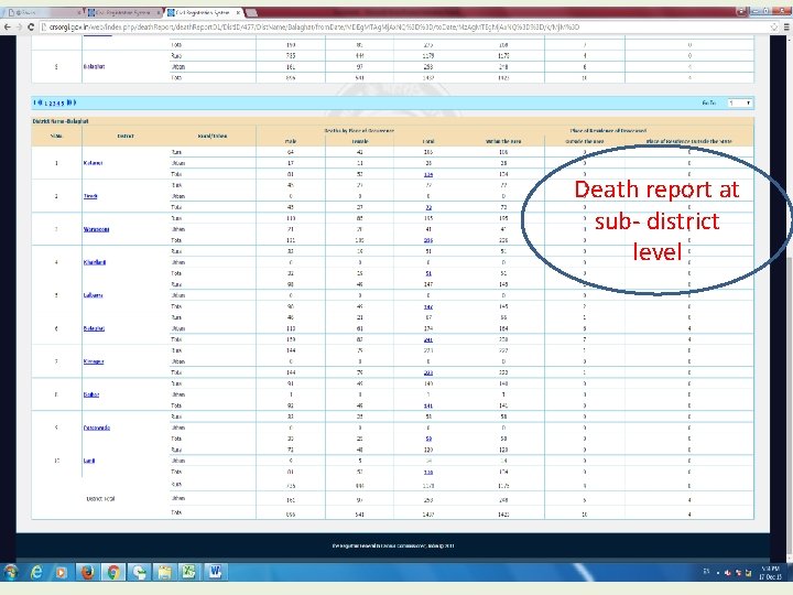 Death report at sub- district level 