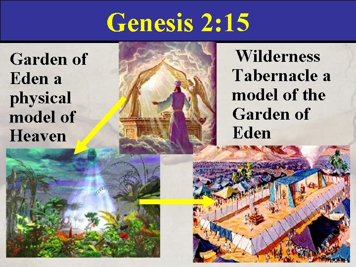 Genesis 2: 15 Garden of Eden a physical model of Heaven Wilderness Tabernacle a