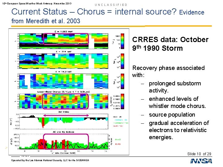 10 th European Space Weather Week Antwerp, November 2013 UNCLASSIFIED Current Status – Chorus