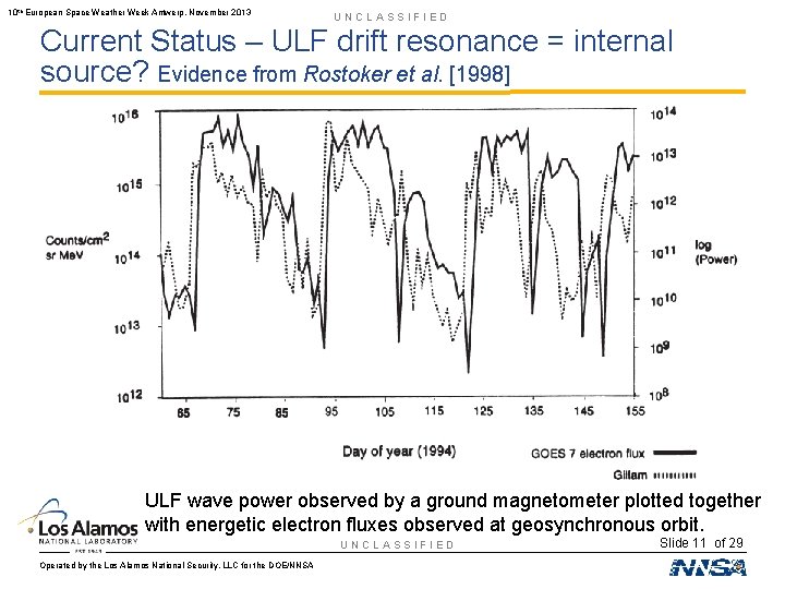 10 th European Space Weather Week Antwerp, November 2013 UNCLASSIFIED Current Status – ULF