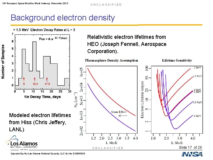 10 th European Space Weather Week Antwerp, November 2013 UNCLASSIFIED Background electron density Relativistic