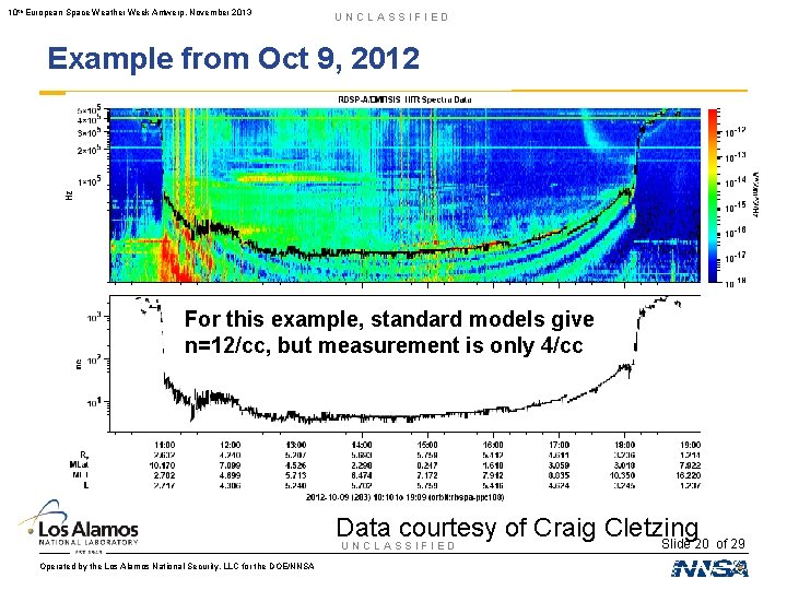 10 th European Space Weather Week Antwerp, November 2013 UNCLASSIFIED Example from Oct 9,