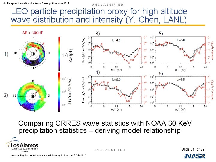 10 th European Space Weather Week Antwerp, November 2013 UNCLASSIFIED LEO particle precipitation proxy