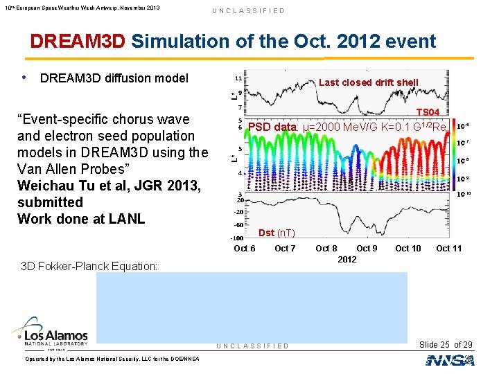 10 th European Space Weather Week Antwerp, November 2013 UNCLASSIFIED DREAM 3 D Simulation