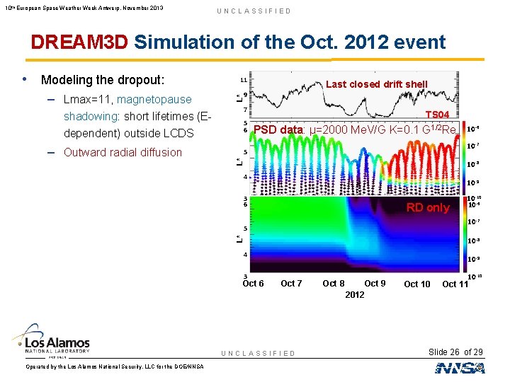 10 th European Space Weather Week Antwerp, November 2013 UNCLASSIFIED DREAM 3 D Simulation