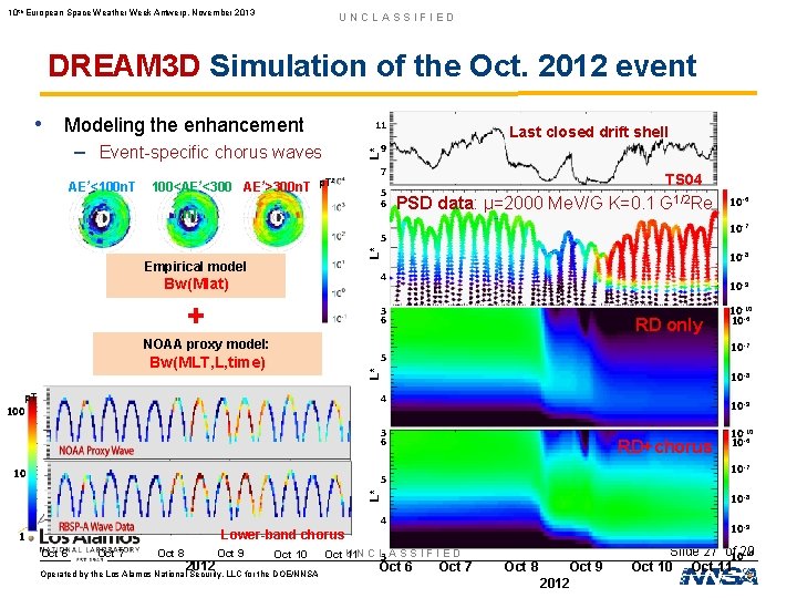 10 th European Space Weather Week Antwerp, November 2013 UNCLASSIFIED DREAM 3 D Simulation
