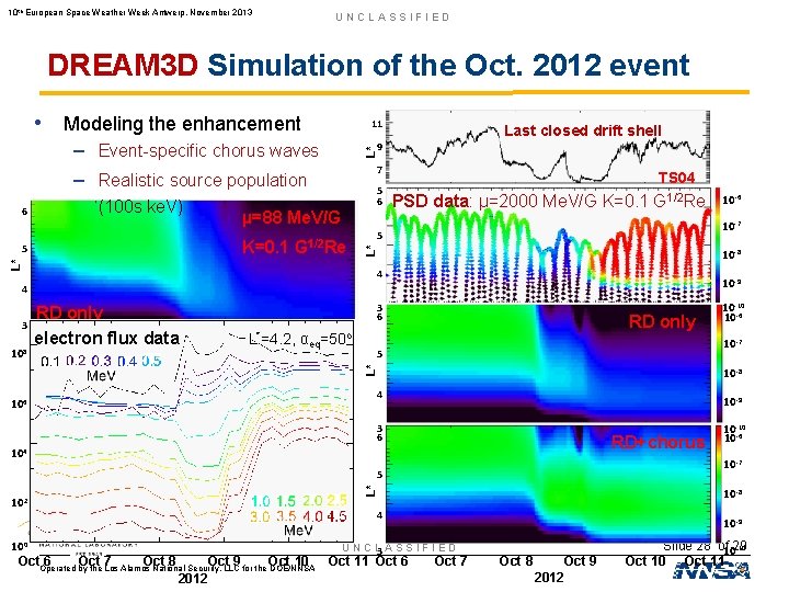 10 th European Space Weather Week Antwerp, November 2013 UNCLASSIFIED DREAM 3 D Simulation